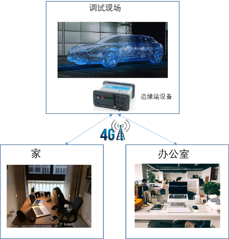 变革——“互联网＋汽车电子测试工具”TraceCloud系统产品发布_腾讯新闻