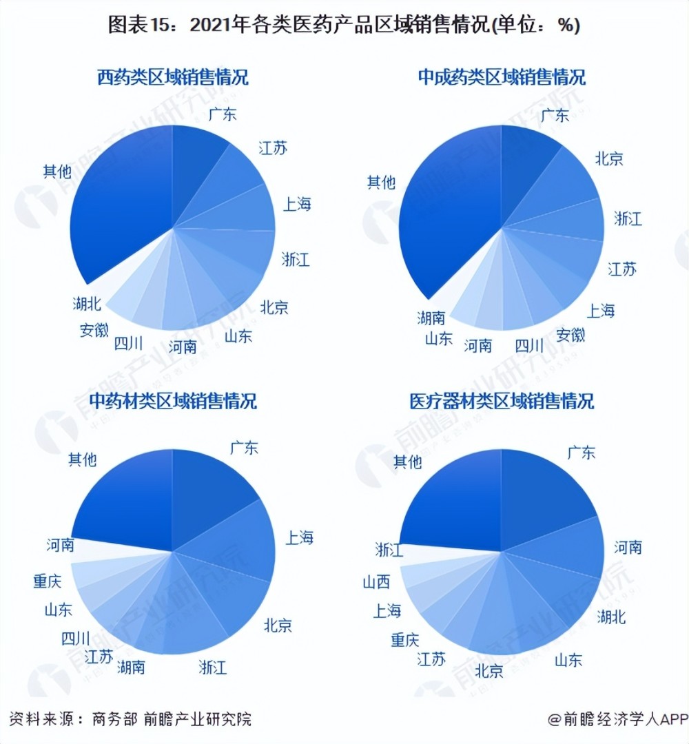 健康产业发展前景(健康产业发展前景PPT)