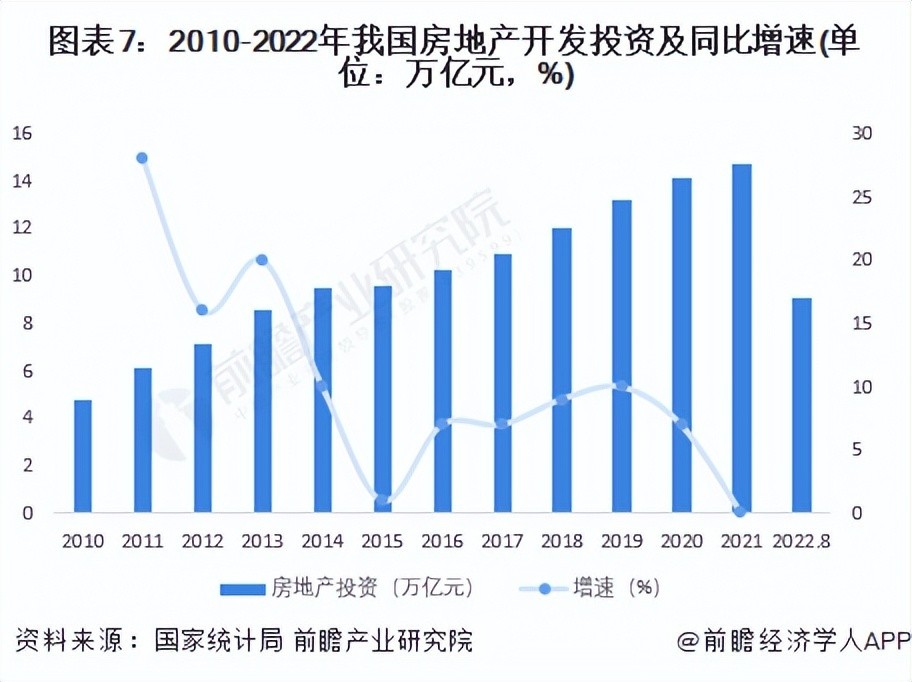 預見2023:《2023年中國房地產行業全景圖譜》(附市場現狀,競爭格局和