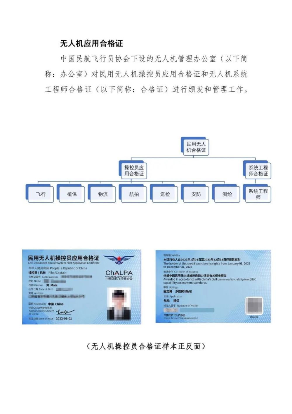 頒發機構:《民用無人機操控員應用合格證》是由中國民航飛行員協會