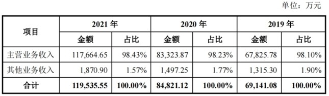 中略印刷包装制品厂|南王科技即将登陆创业板 限塑料令下专注环保和食品包装等纸制品