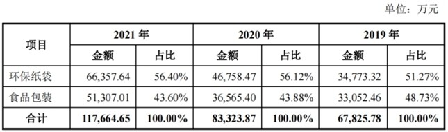 永寧包裝薄膜制品公司怎么樣_硅膠制品定做廠(chǎng)_中略印刷包裝制品廠(chǎng)