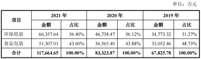 永寧包裝薄膜制品公司怎么樣_硅膠制品定做廠_中略印刷包裝制品廠