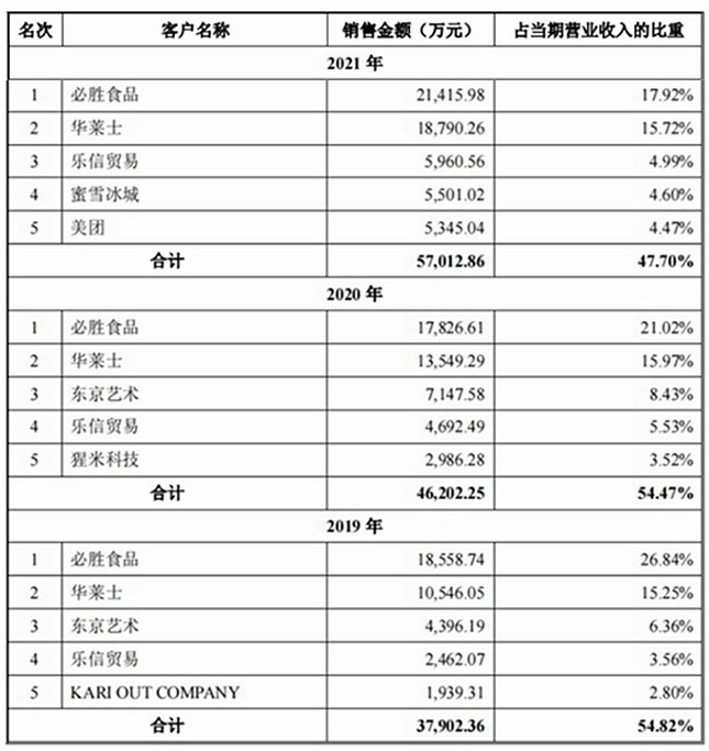 中略印刷包裝制品廠_硅膠制品定做廠_永寧包裝薄膜制品公司怎么樣