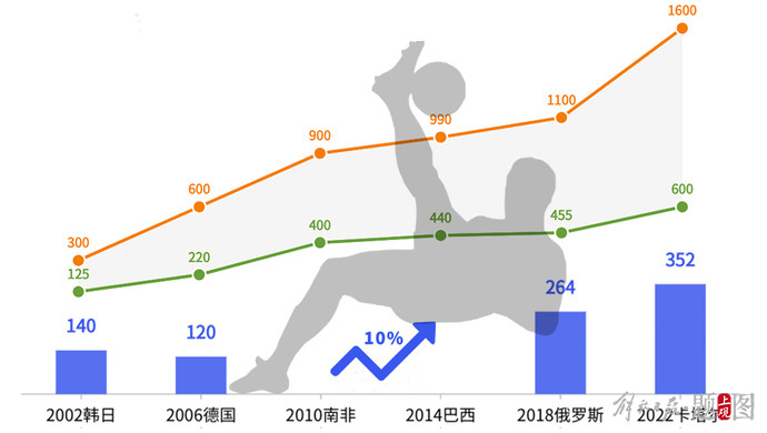 3年亏损超170亿，全员降薪！威马汽车能“熬”过寒冬吗？贺学友销售课观后感