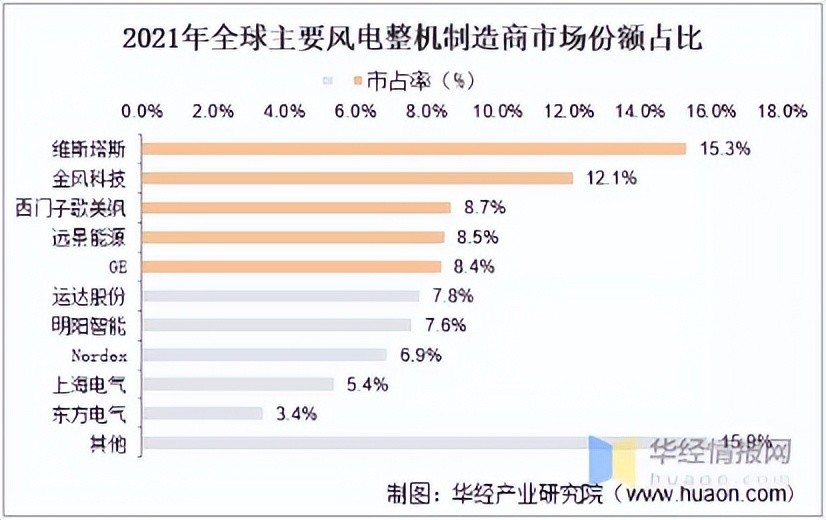 价格相差30倍！中国拼命造风电，却给西方资本做了嫁衣？常用旅行英语