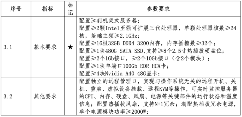 3735 万、河海大学《高性能计算公共平台（一期）项目》：宁畅、H3C、中 