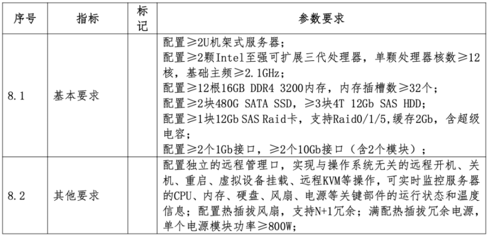 3735 万、河海大学《高性能计算公共平台（一期）项目》：宁畅、H3C、中 