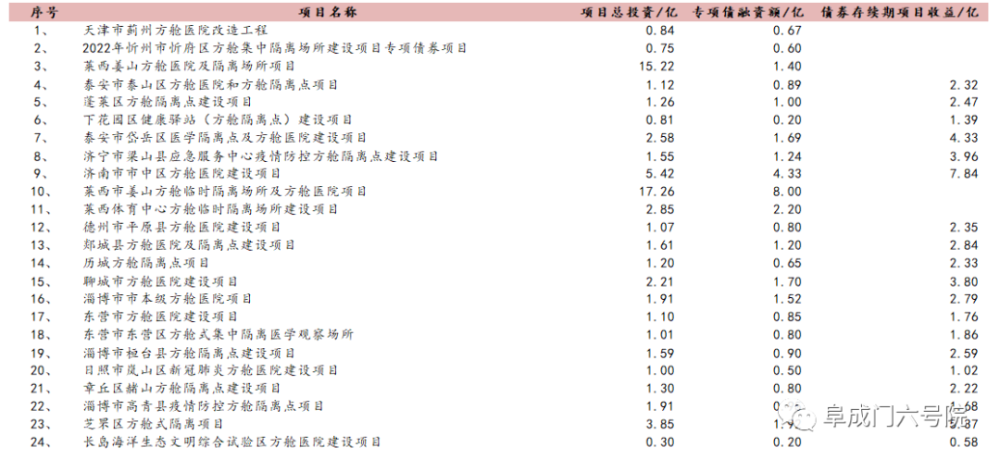 专家：明年全球经济面临两大不确定性，全球产业链正在重构600066宇通客车