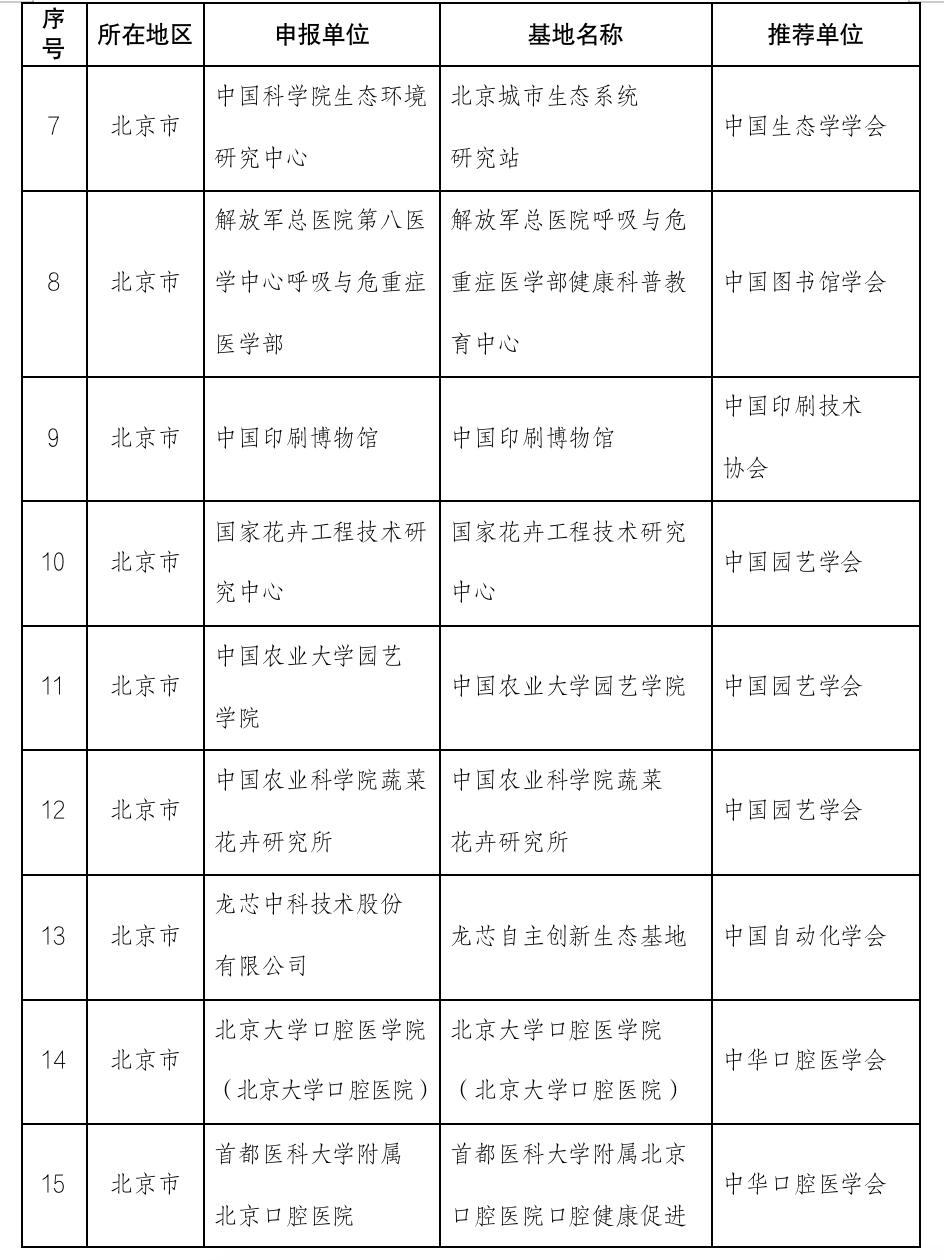 474家单位补充认定为全国科普教育基地，北京占39席资讯门户