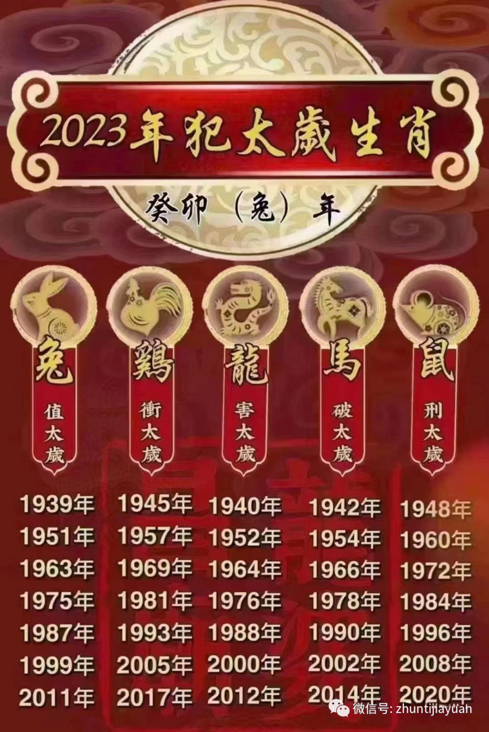 ⑤馬(破太歲)④龍(害太歲)③鼠(刑太歲)②雞(衝太歲)①兔(值太歲)