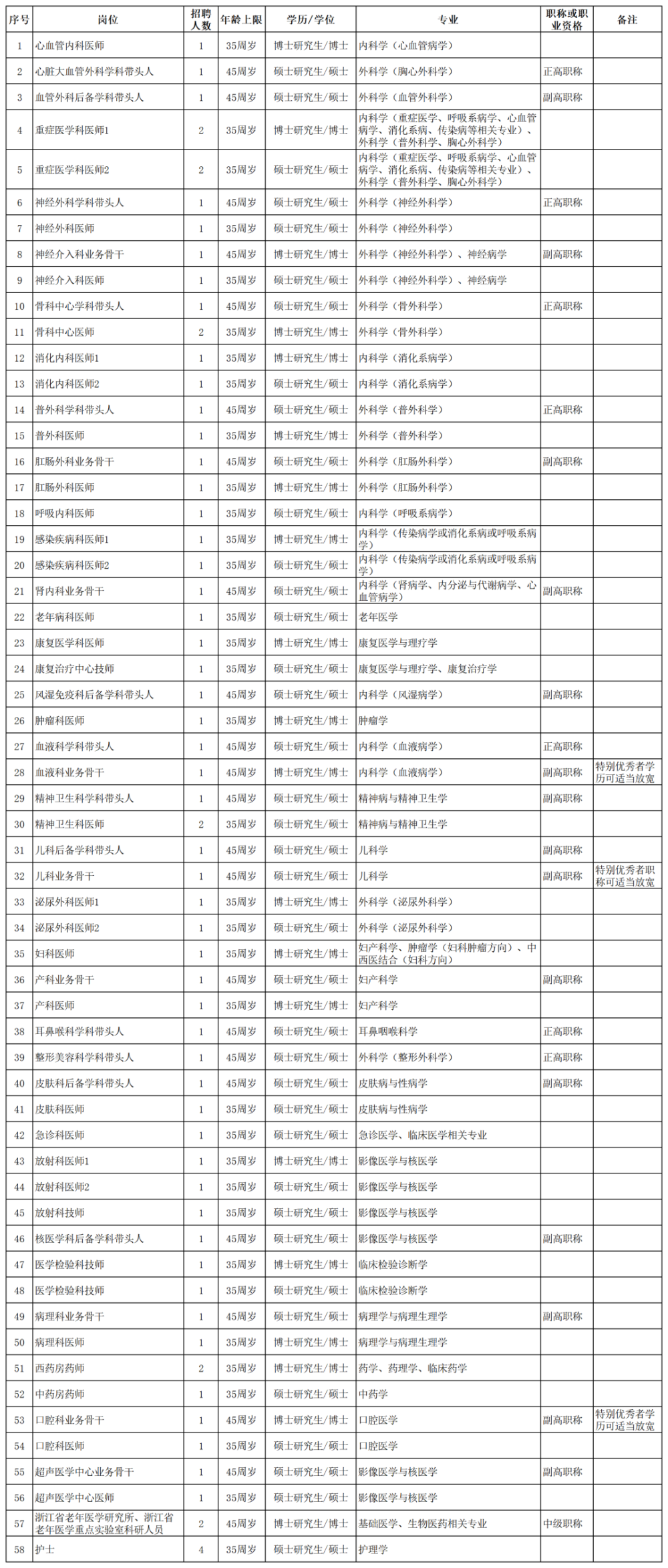 一批在杭事业单位公开招聘部分岗位免笔试有补贴