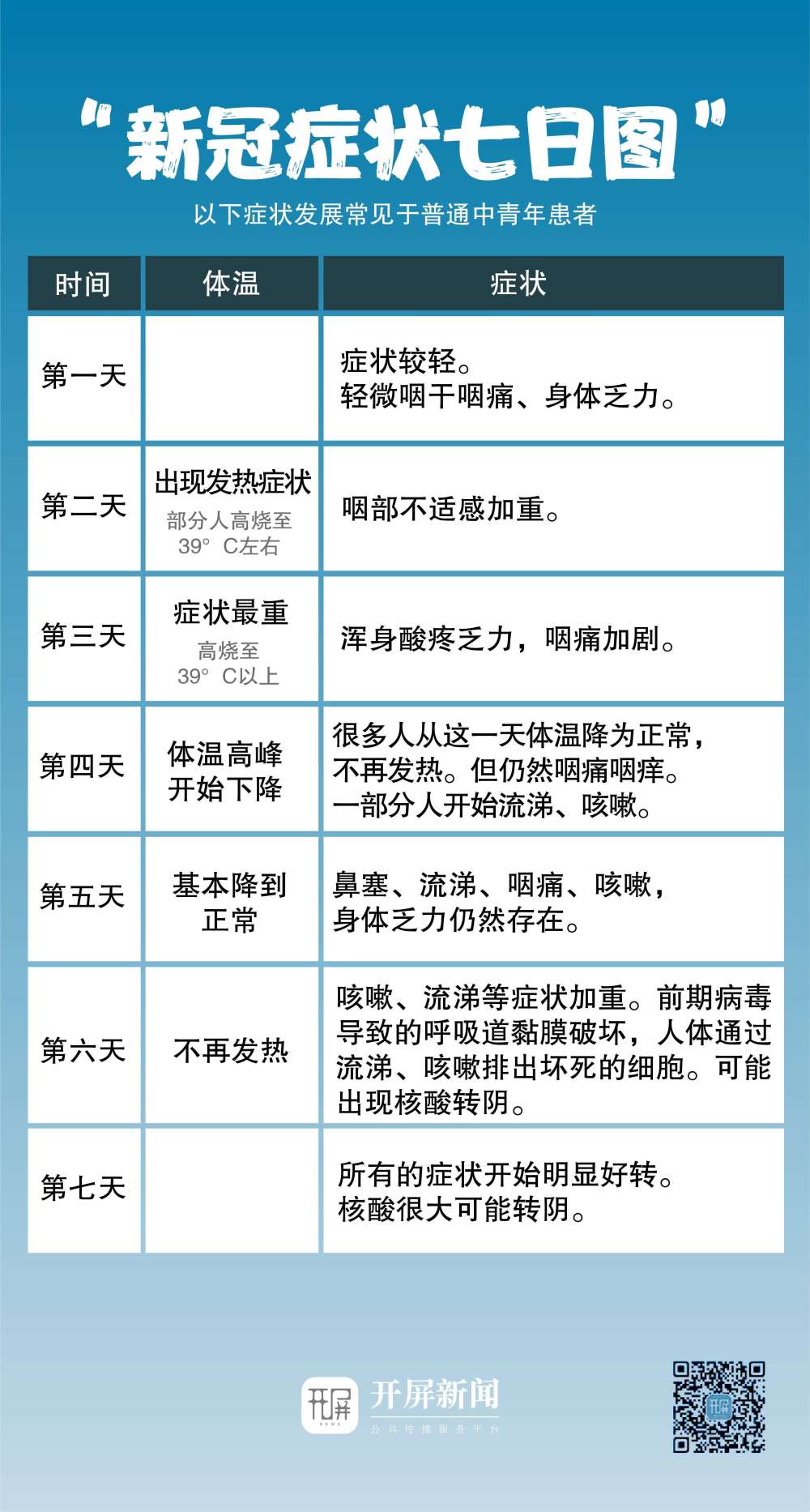 新冠肺炎潜伏期图片