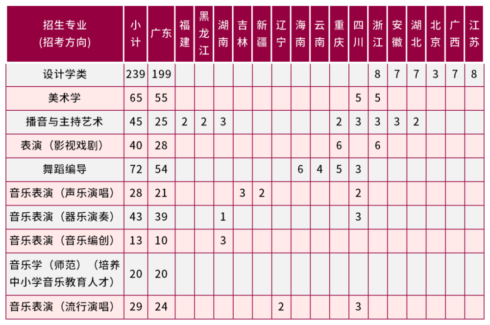 艺术特长生吧_艺术特长生高考_高考哪些艺术特长加分