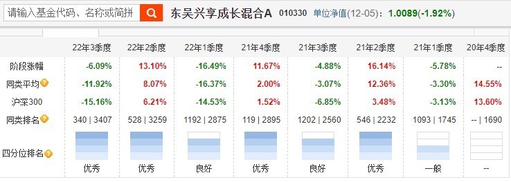 东吴基金总经理兼财务负责人邓晖离任陈军代任总经理