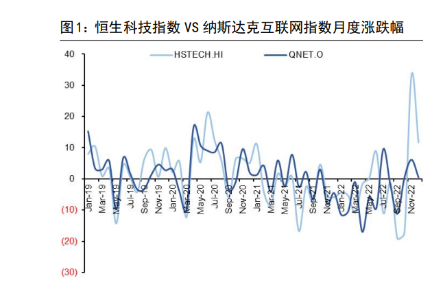 互联网行业2023年度策略：基本面向好＋估值修复，在震荡中向上