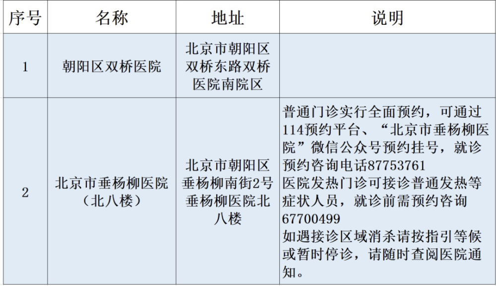 请注意！北京这些医院启用为新冠肺炎定点救治医院熏鲅鱼怎么做啊