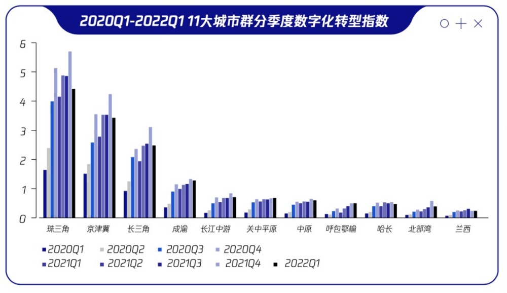 《2022数字化转型指数报告》发布，广东指数稳居区域第一玛玛洛可少儿英语宁河校区