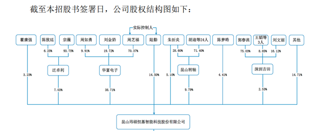 玮硕恒基ipo曝出大瓜董事长2600万赠女性比研发费用还高