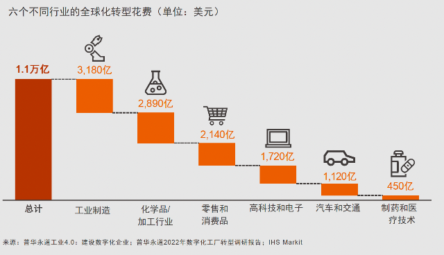 迈讯科,工业信息化,天津企业管理软件开发,andon,mes,业务管理软件,erp,oa