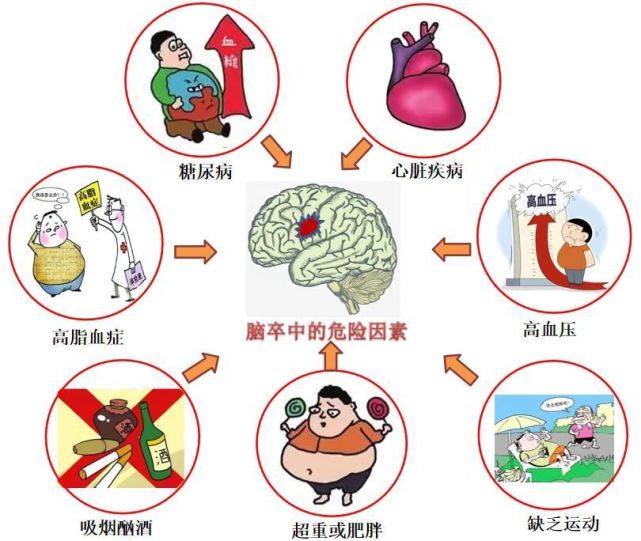 当新冠遇上脑卒中市民该如何科学预防