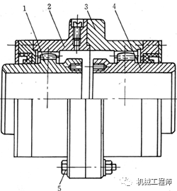 专业知识联轴器的选择方法配合实例讲解一看就懂