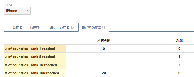 原神日流水创年内新高腾讯推出今年最火二次元手游11月发行商top30