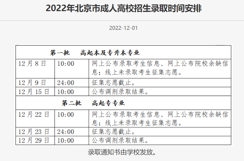 北京发布新冠阳性感染者解除居家隔离标准素描教程