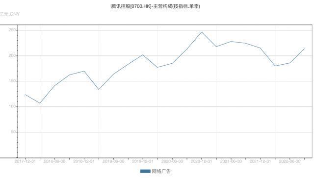 Q3 互联网广告，一个触底信号