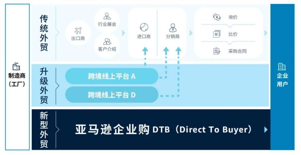 跨境新趋势dtb 再定义中国制造出海 特别策划 腾讯新闻