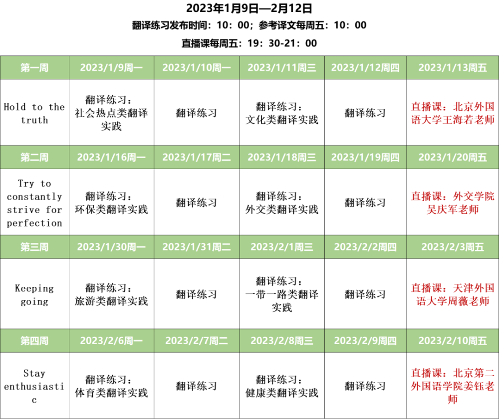 我国外文局亚太传达中心英语翻译实习插图