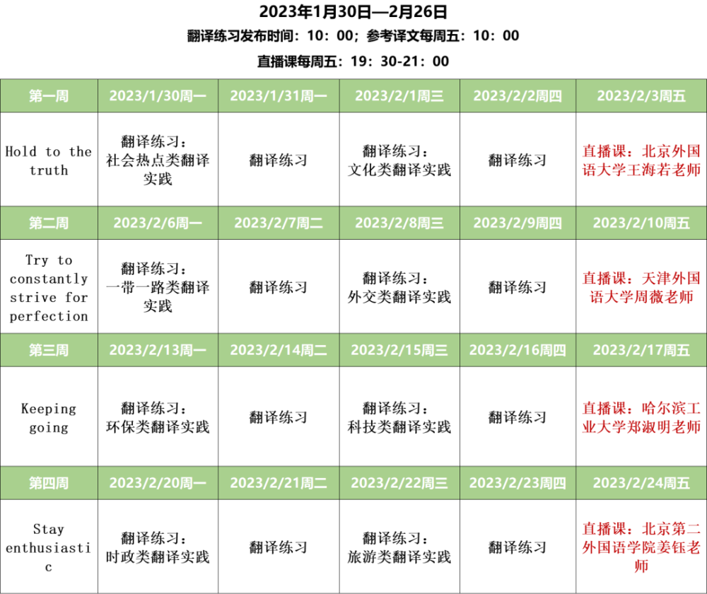 我国外文局亚太传达中心英语翻译实习插图(1)