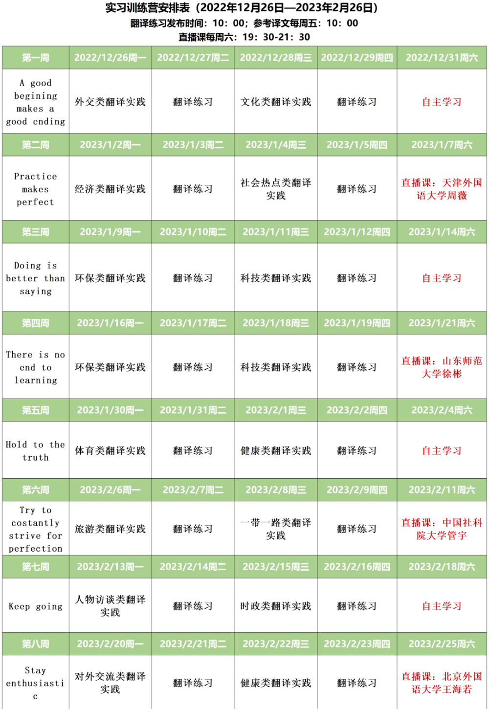 我国外文局亚太传达中心英语翻译实习插图(2)