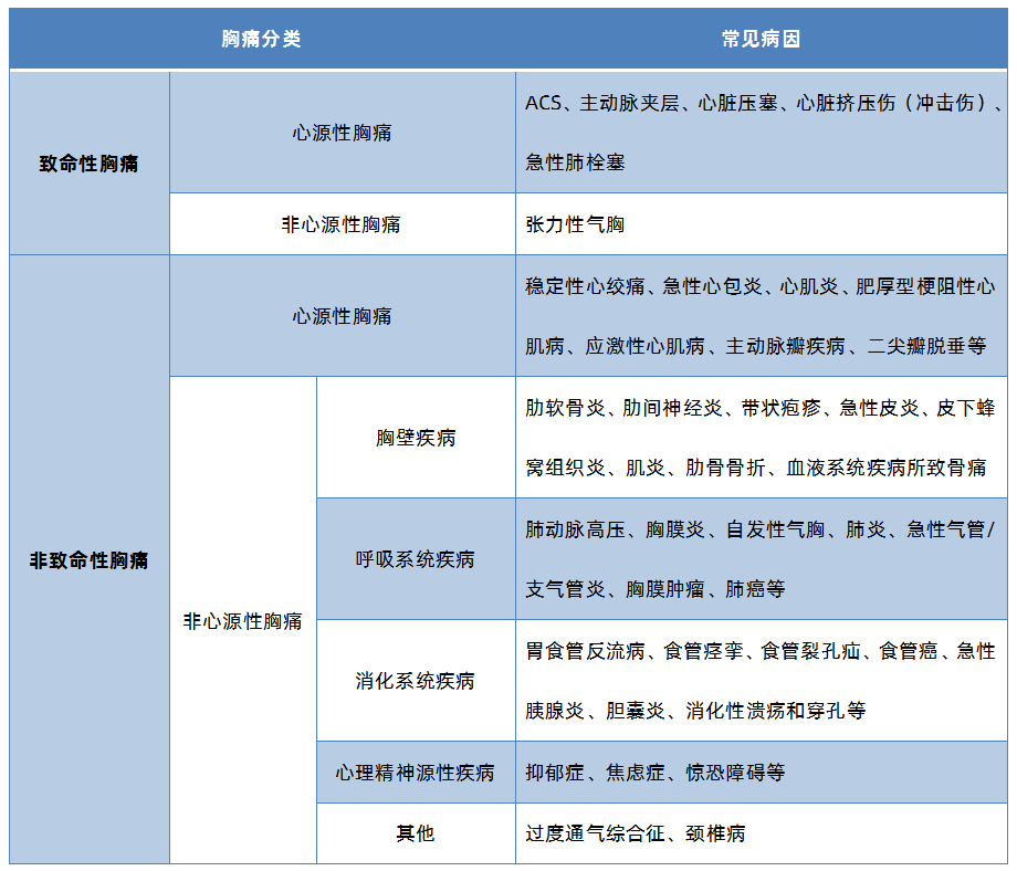 鉴别不典型胸痛"陷阱",拒绝踩坑_腾讯新闻
