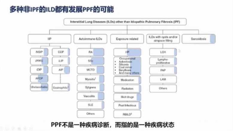 ILD 抗纤维化治疗有哪些新进展？快听专家来分享！_腾讯新闻