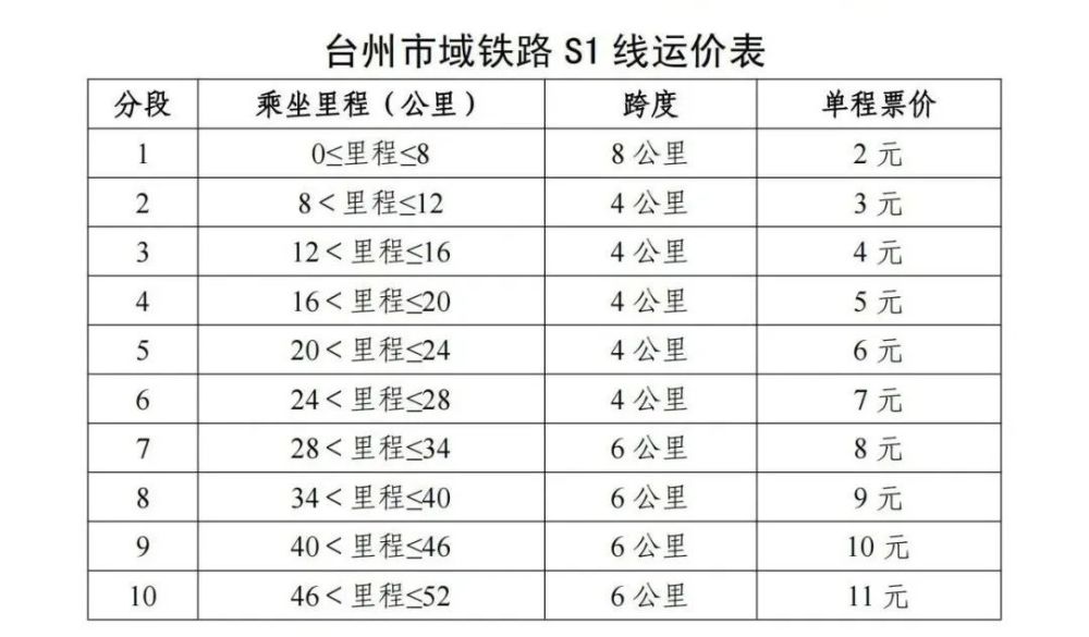 温州轻轨s1线票价图片