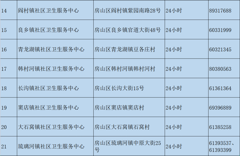 北京多区更新发热门诊名单，一文汇总三年级怎么抓语文成绩高三网课哪些老师讲得好推荐下