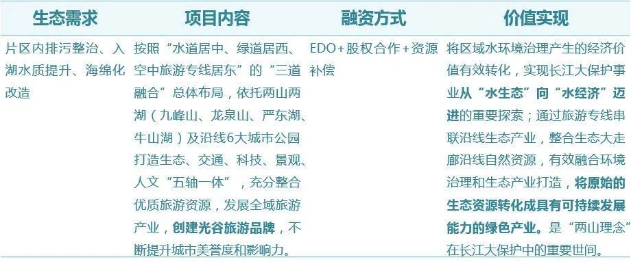 关于天津蓟州新城债权2号政府债的信息