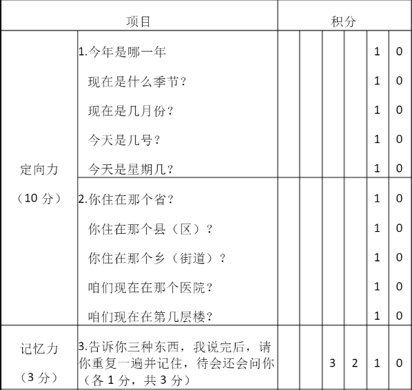 是1975年folstein等設計的一個用於評定老年人認知功能障礙等級的量表