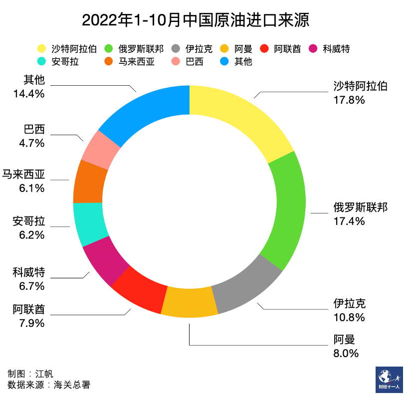 中国与沙特签署34项投资协议，人民币结算石油暂未有突破中学是什么