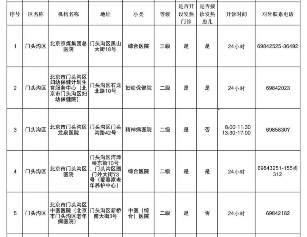 延庆区新冠感染患者医疗救治红码医院启用中大教育是正规培训吗