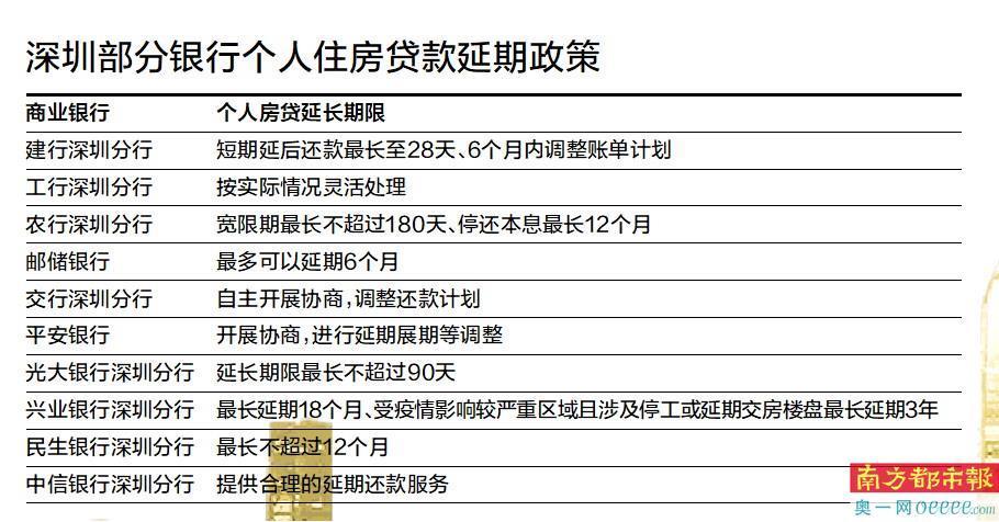 银行宽限期需要打电话申请吗(银行宽限期需要打电话申请吗是真的吗)