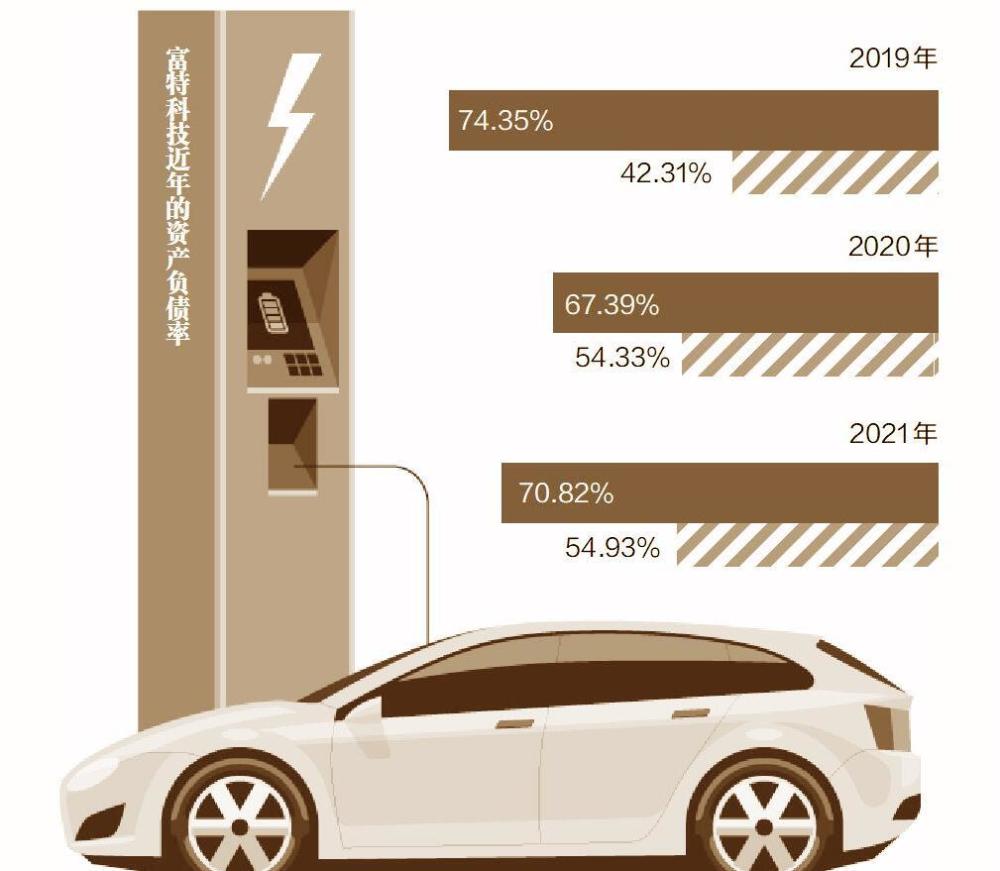 7億應付款懸頂超七成研發費用於發工資_騰訊新聞