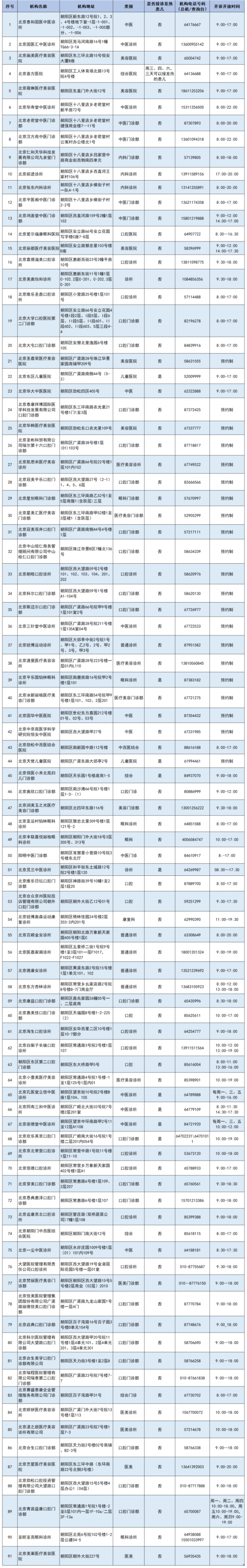 朝阳区隔离酒店名单图片