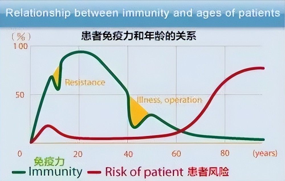 哪些人免疫力差？这15类人免疫能力差，别出门