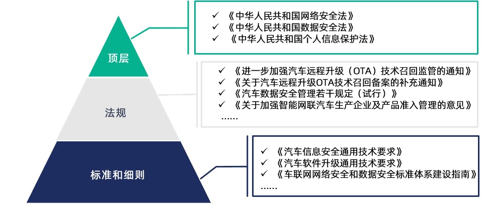 車企的底線思維啥時候能改改