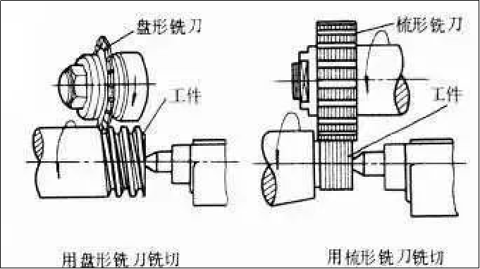 螺纹的八种加工方式汇总做机加工必知