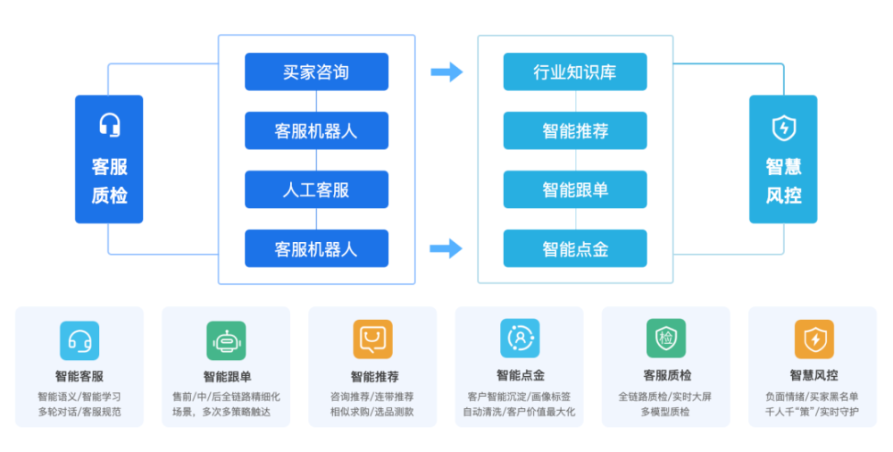 光云科技1500万元收购电商智能客服机器人服务商快小智44.83％股权 · 原文图片 2
