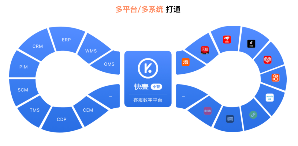 光云科技1500万元收购电商智能客服机器人服务商快小智44.83％股权 · 原文图片 3