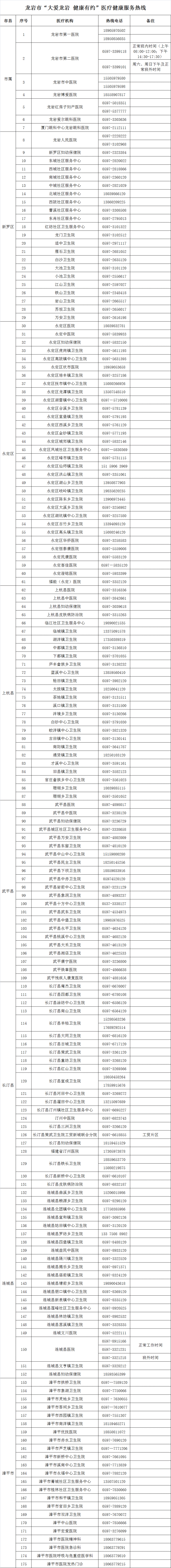 福建龙岩疫情最新消息图片